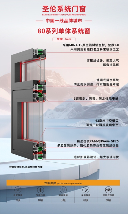80系列单体系统窗