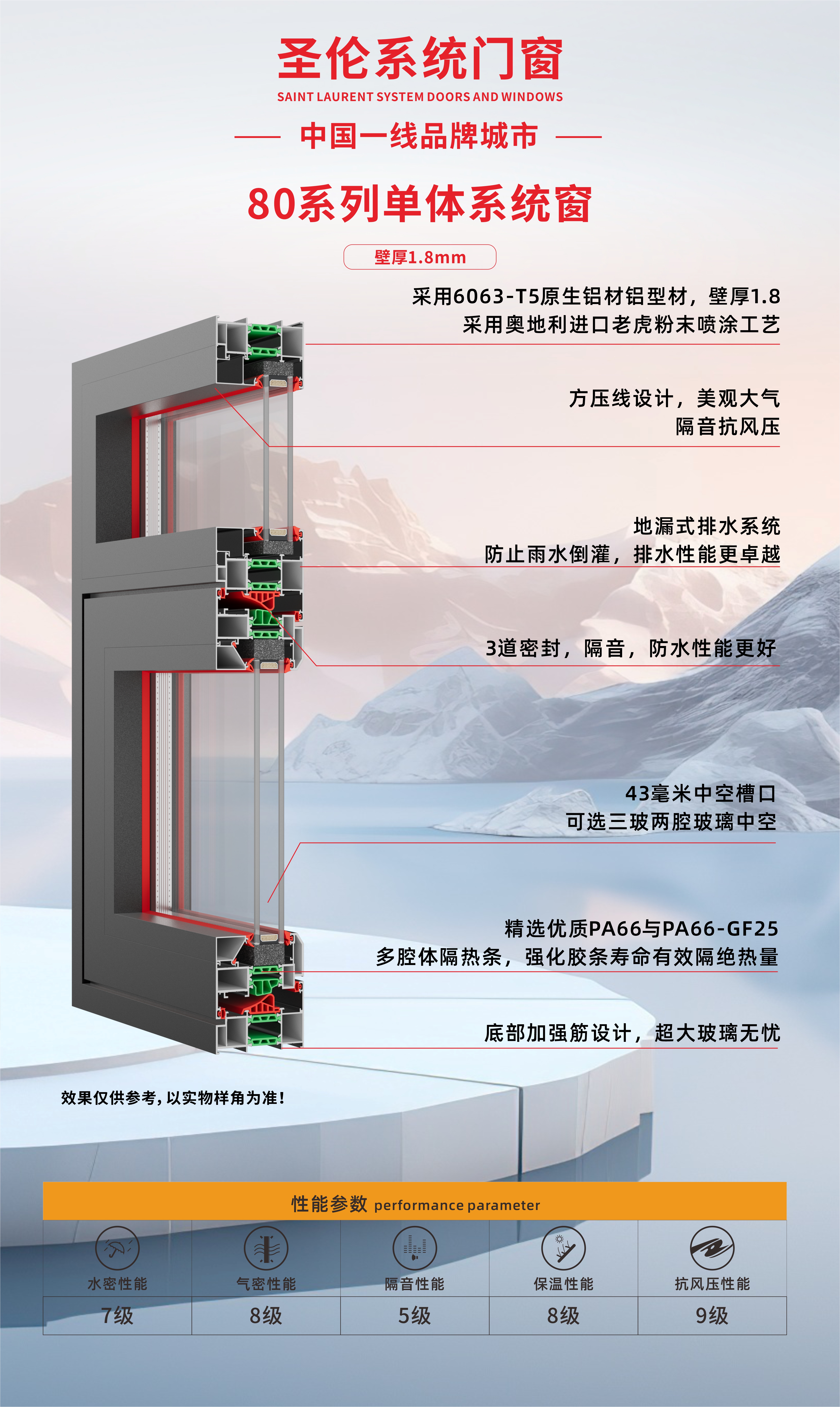 80系列单体系统窗