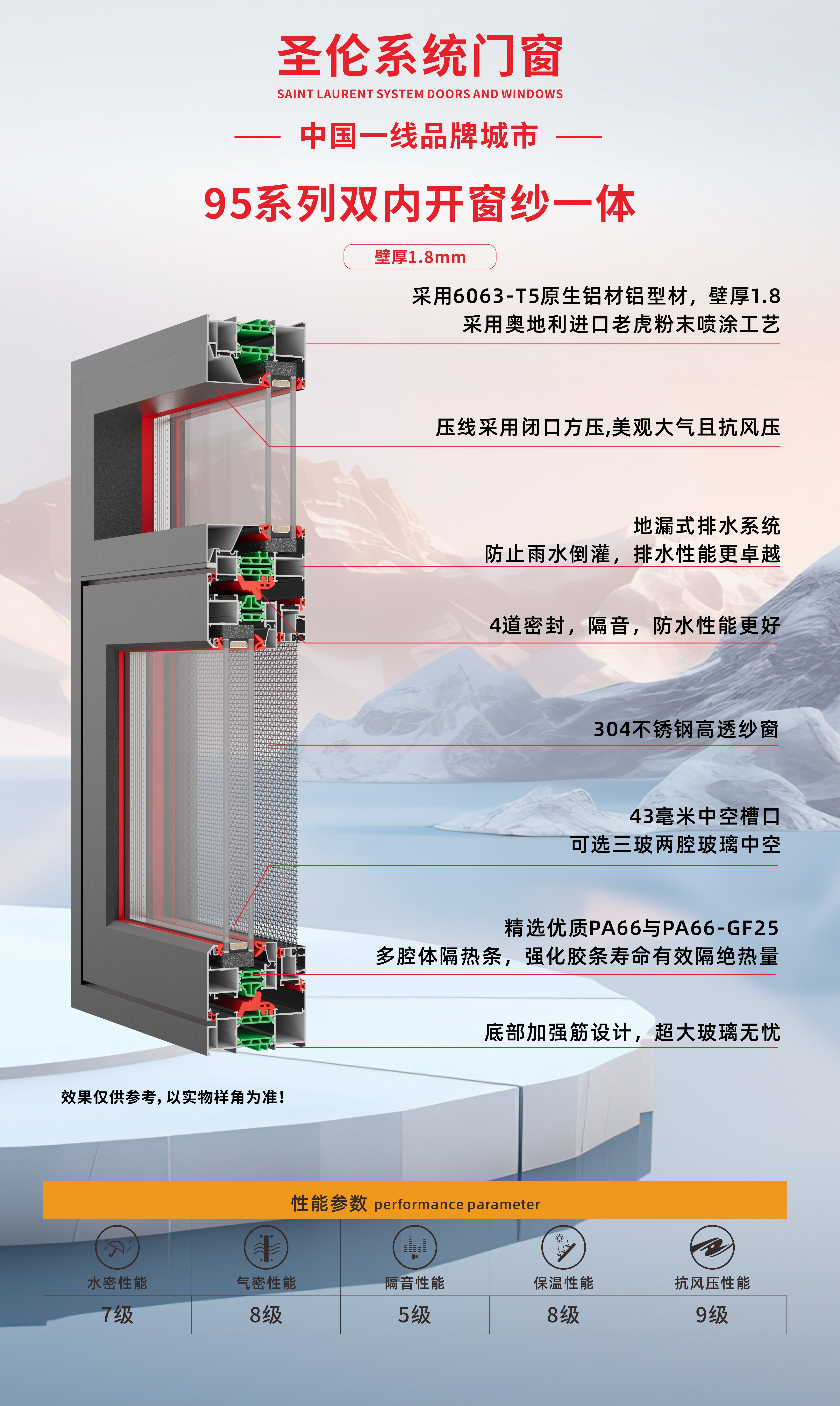 95系列双内开窗纱一体
